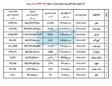 65453c0531e25_فروش 10 فیلم اول 11 آبان ماه 1402.jpg